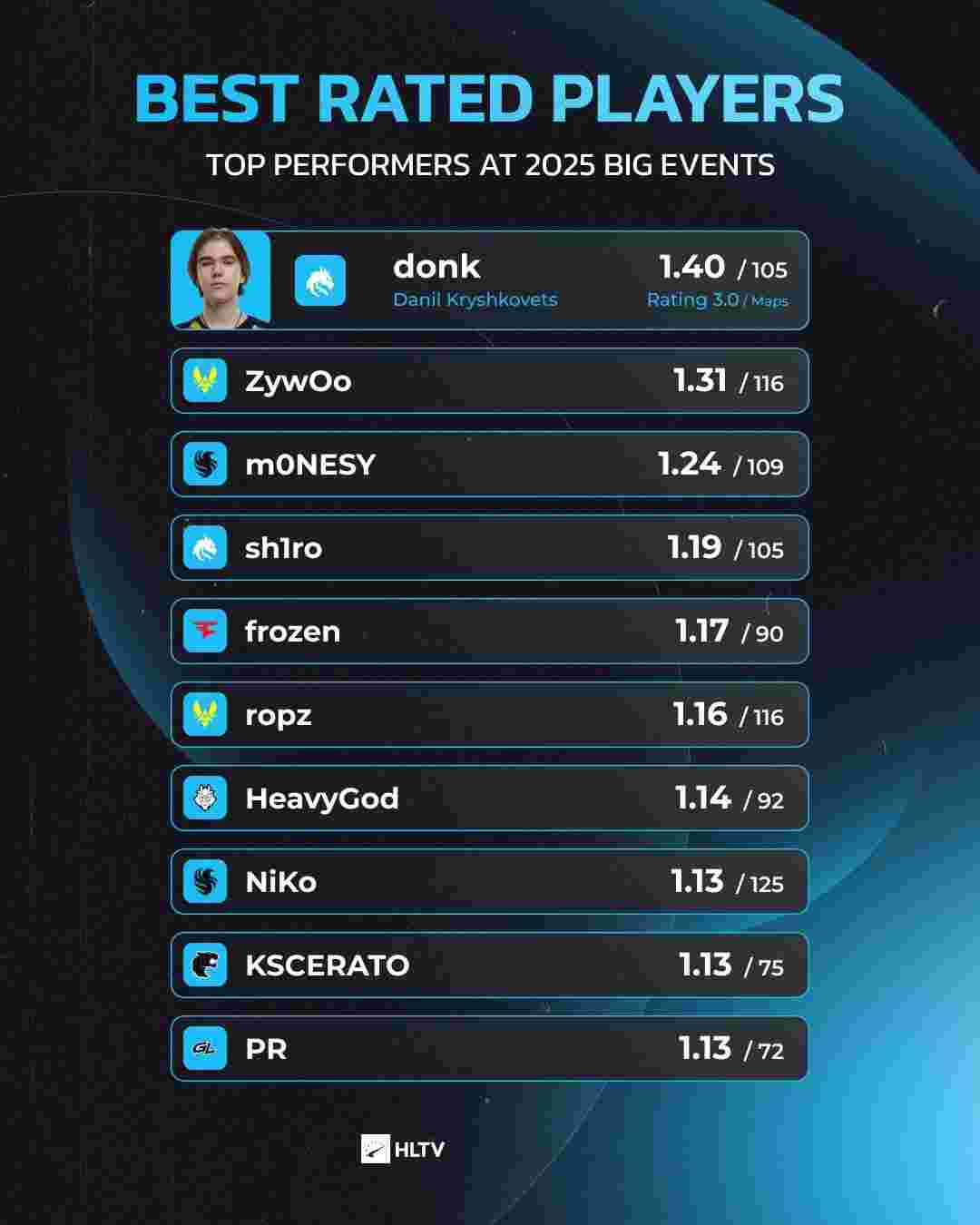 CSGO BLAST亚洲区预选赛封闭预选赛赛程公布